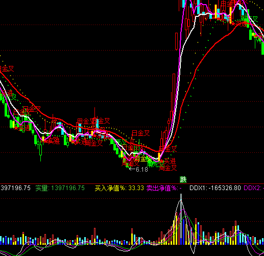 ͨ�_(d��)�ž�ɢ�˳ɽ���ָ��(bi��o)��ʽ