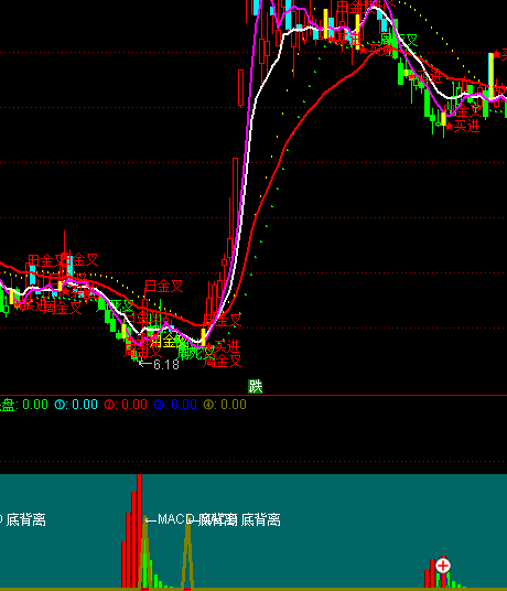 ͨ�_�Ź��кڿ��I�u��ʾָ��(bi��o)��ʽ