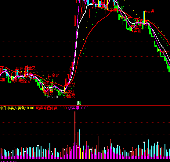 ͨ�_(d��)���������I��ָ��(bi��o)��ʽ