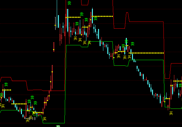 ͨ�_(d��)��ֹ�Aֹ�pλ���Dָ��(bi��o)��ʽ