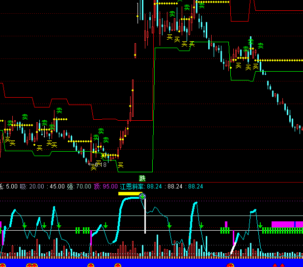 ͨ�_(d��)�Ž���б�ʲ����I(m��i)�u(m��i)ָ��(bi��o)��ʽ