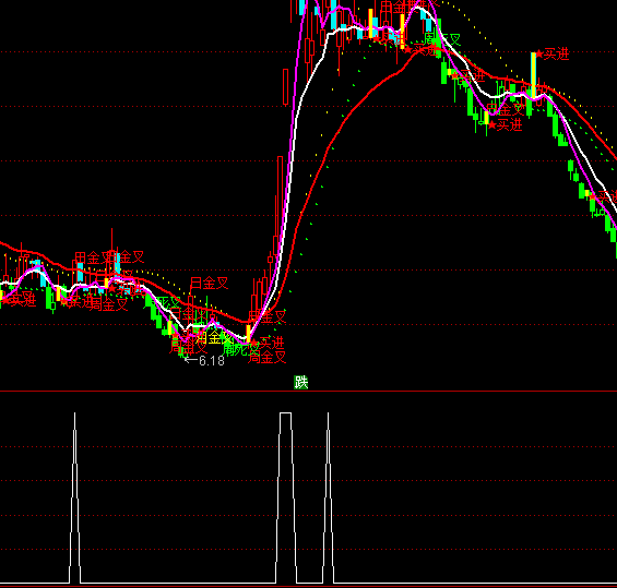 ͨ�_��һ���ı��x���I�cָ�˹�ʽ