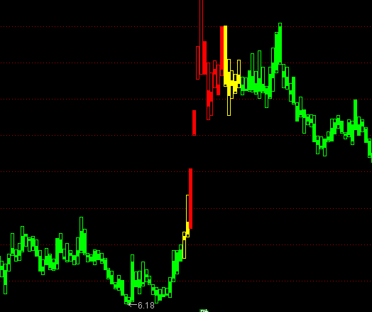 ͨ�_(d��)��ֻ���������D�ֹɳ֎�ָ��(bi��o)��ʽ