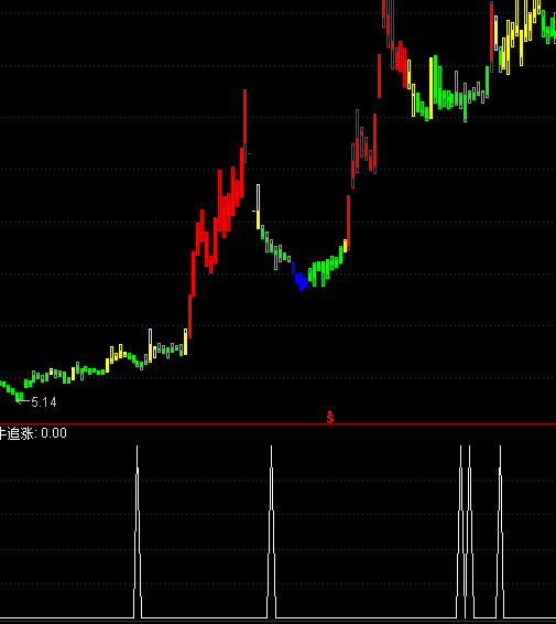 ͨ�_��׷�q��ţ�x���I�cָ�˹�ʽ