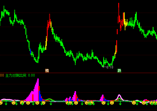 ͨ�_�Ÿ�������׷ָۙ��(bi��o)��ʽ