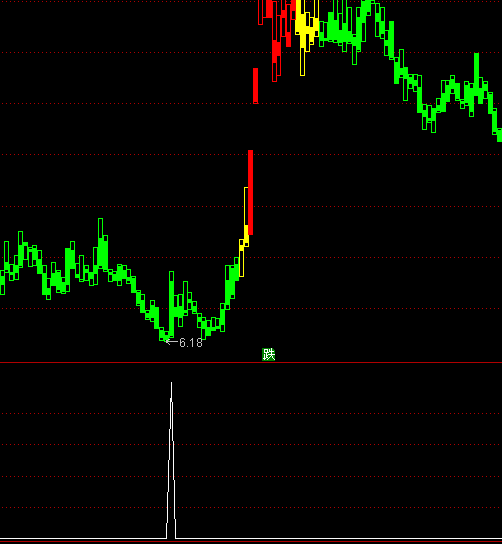 ͨ�_(d��)�Ų��˵�ץ�R�x���I�cָ��(bi��o)��ʽ