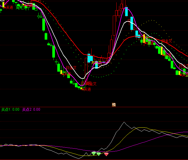 ͨ�_(d��)�ő�(zh��n)ʿ�I�c(di��n)ָ��(bi��o)��ʽ