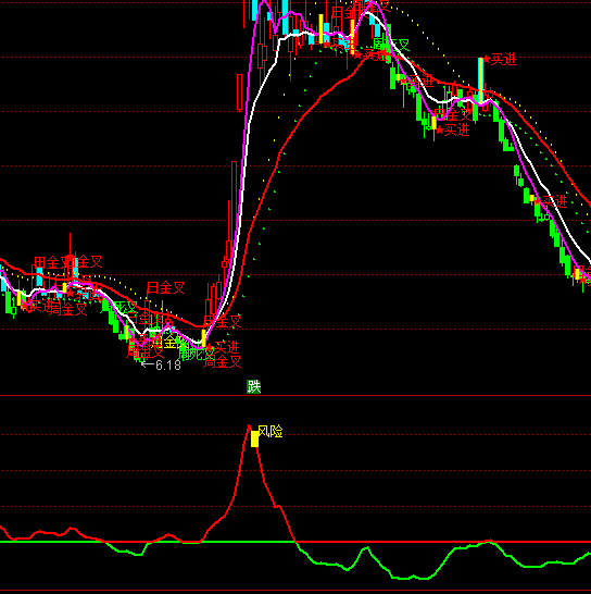 ͨ�_�����y���ָ�˹�ʽ