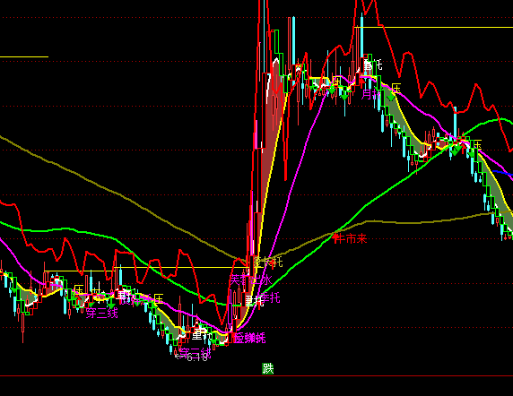 ͨ�_��һЦ֮���D�����I�uָ�˹�ʽ