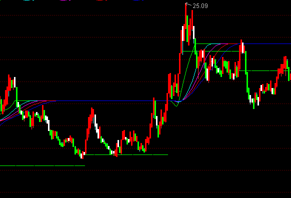 ͨ�_(d��)�ŵײ�֧�ΛQ�����Dָ��(bi��o)��ʽ