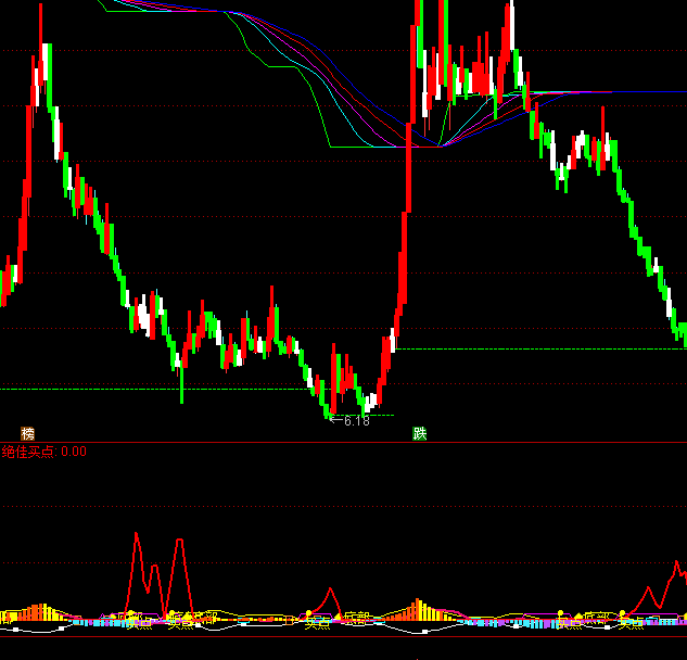 ͨ�_(d��)�Ŵ�չ��D�����I�uָ��(bi��o)��ʽ