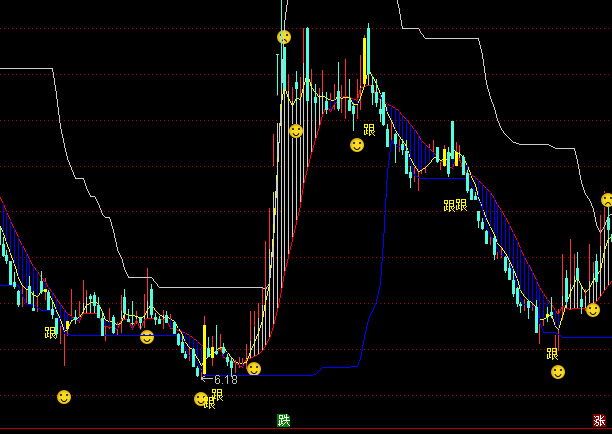 ͨ�_(d��)�œ��X�����������D�I�uָ��(bi��o)��ʽ