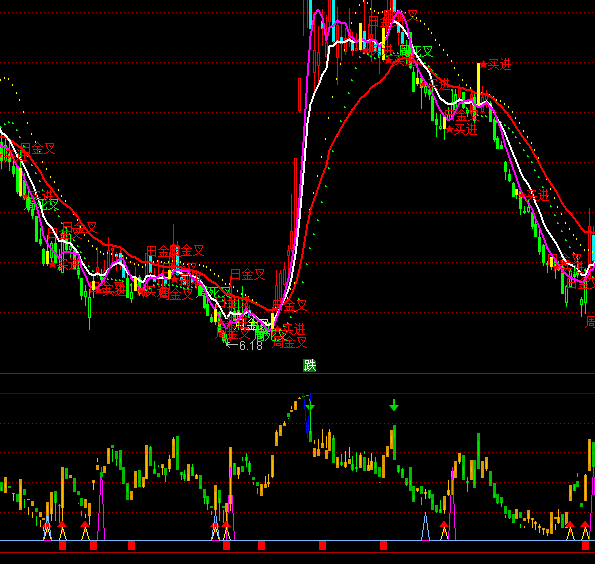 ͨ�_(d��)�ŵ��I׷�q�����I�uָ��(bi��o)��ʽ