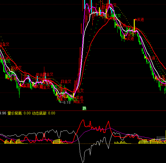 ͨ�_(d��)�����I�ӑB(t��i)����ָ��(bi��o)��ʽ