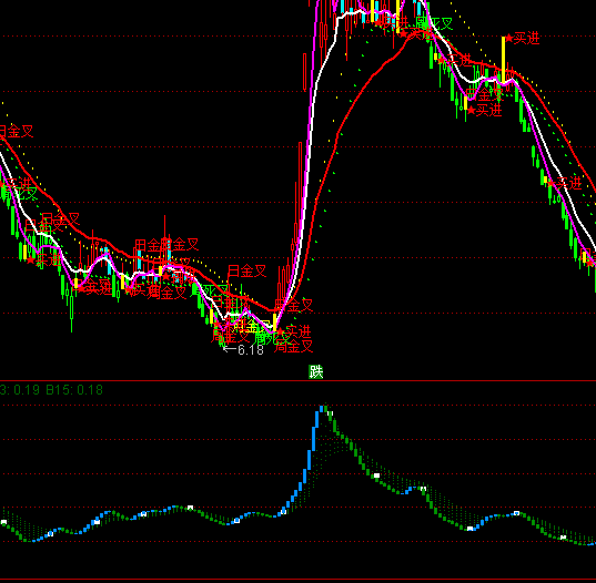 ͨ�_�ŷ��ǲ߶����֪�����I�uָ�˹�ʽ