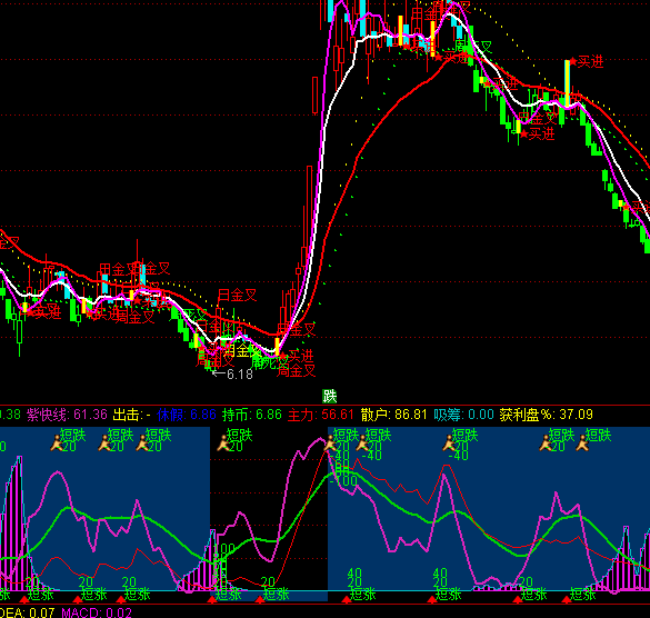 ͨ�_�ŝq��һĿ��Ȼ�I�u��ʾָ��(bi��o)��ʽ