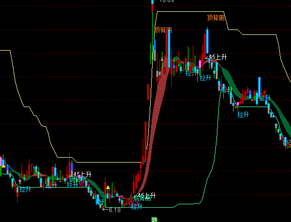 ͨ�_(d��)��څ��(sh��)����45�����Dָ��(bi��o)��ʽ