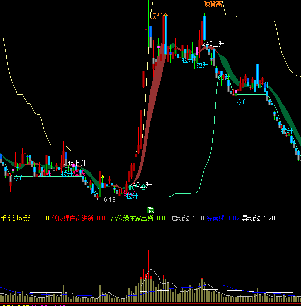 ͨ�_�����r�Y(ji��)��ָ�˹�ʽ