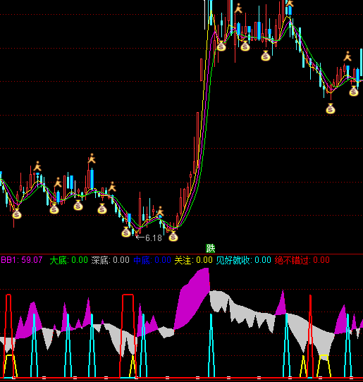 ͨ�_�ų��׽^���e�^ָ�˹�ʽ