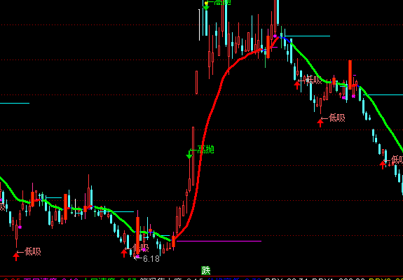 ͨ�_(d��)���u���Ղ}(c��ng)���D�I�u��ʾָ��(bi��o)��ʽ