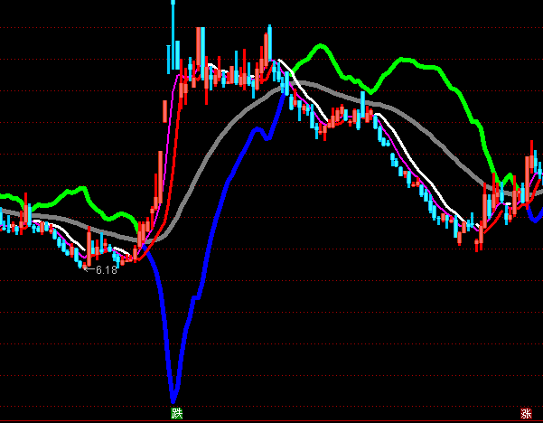 ͨ�_�Ŷ�ղٱP���Dָ�˹�ʽ