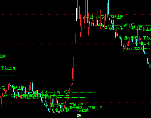 ͨ�_(d��)�žѓ��qͣ���Dָ��(bi��o)��ʽ