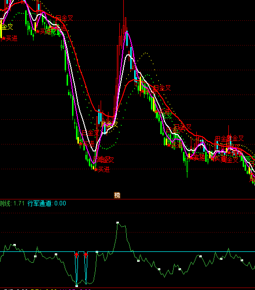 ͨ�_(d��)�łɲ������ָ��(bi��o)��ʽ