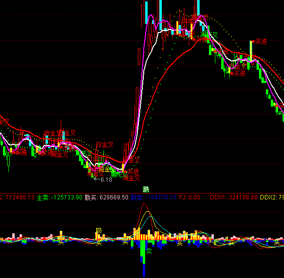 ͨ�_(d��)�������Y���M(j��n)��ָ��(bi��o)��ʽ