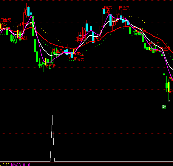 ͨ�_(d��)�����վ��Ϲ��x���I�c(di��n)ָ��(bi��o)��ʽ