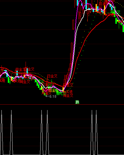 ͨ�_(d��)�Ž����o(h��)�{�x���I�cָ��(bi��o)��ʽ