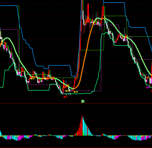 ͨ�_�Ų����Y������ָ�˹�ʽ