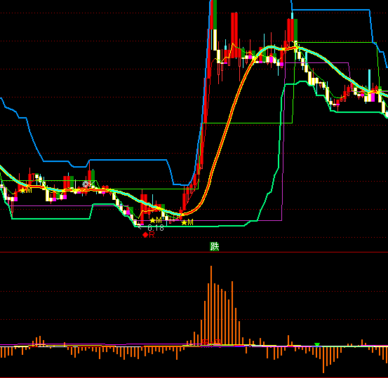 ͨ�_(d��)�ź��R�R(sh��)�eָ��(bi��o)��ʽ