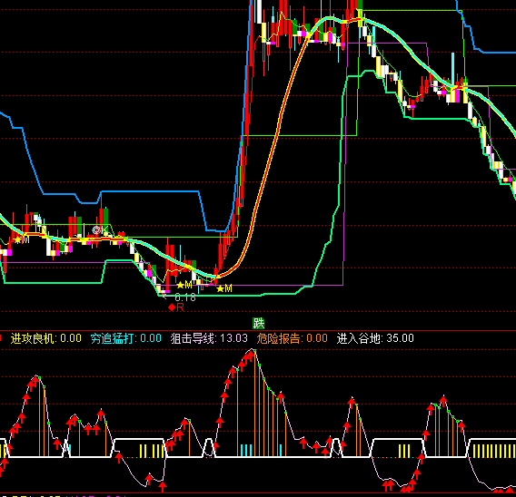 ͨ�_�ŵ͹������ֹ�ָ�˹�ʽ