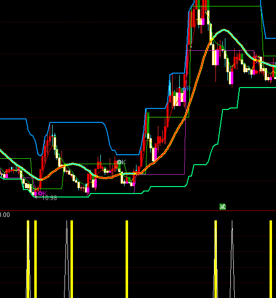 ͨ�_�şoδ�����_�I�c��ʾָ�˹�ʽ