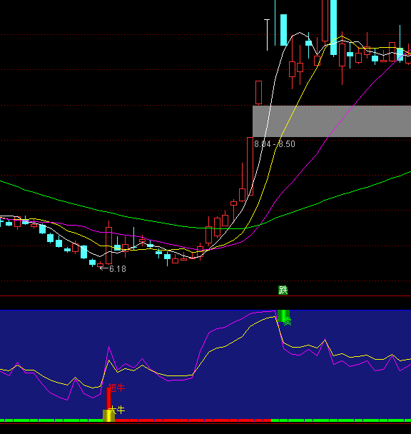 ͨ�_(d��)�Ž�(j��ng)���ţ�����I(m��i)�u(m��i)ָ��(bi��o)��ʽ