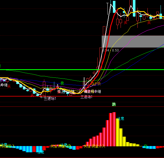ͨ�_(d��)���P(gu��n)ע�����Y�����ָ��(bi��o)��ʽ