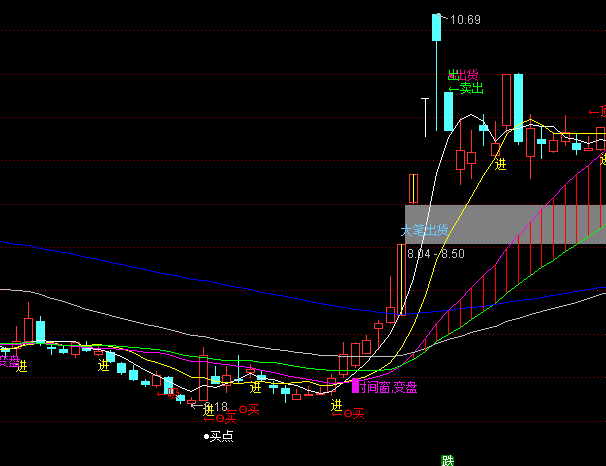 ͨ�_��׃�P��؛���D�I�u��ʾָ�˹�ʽ