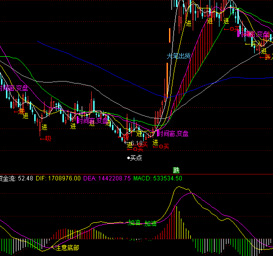 ͨ�_(d��)��ץ��?j��)r(ji��)���xָ��(bi��o)��ʽ