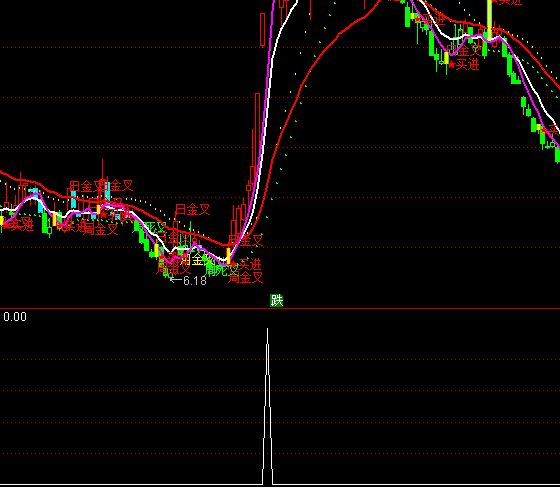 ͨ�_�ų˄ٳ����x���I�cָ��(bi��o)��ʽ