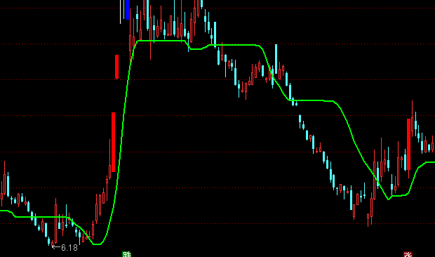 ͨ�_(d��)�ų��ӝh�����D�ֹ�ָ��(bi��o)��ʽ