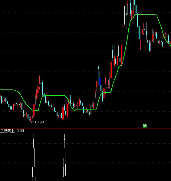 ͨ�_(d��)����(w��n)�����x���I(m��i)�c(di��n)ָ��(bi��o)��ʽ