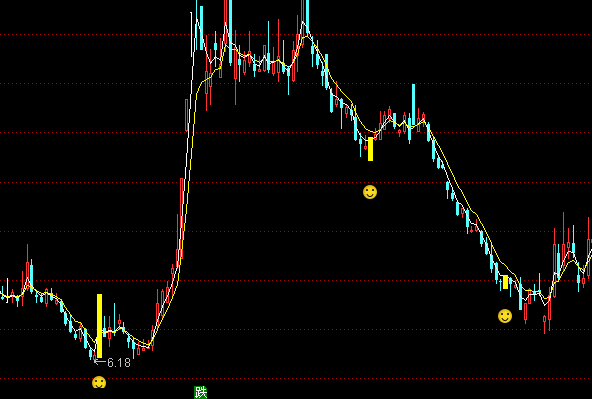 ͨ�_(d��)��ţ�I(m��i)�c(di��n)���Dָ��(bi��o)��ʽ