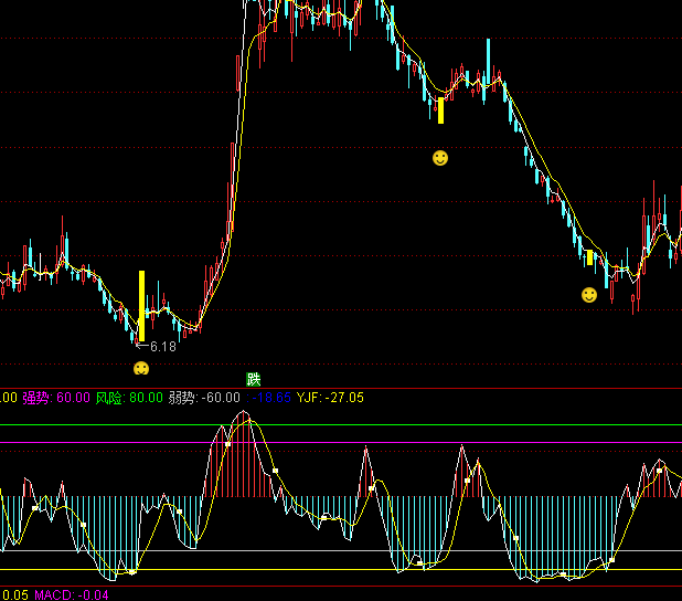 ͨ�_(d��)�Ž�(j��ng)���?sh��)�ָ�?bi��o)��ʽ