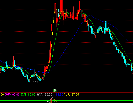 ͨ�_�Ž��I�c���D�ֹ�ָ�˹�ʽ