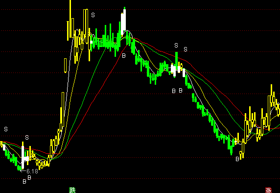 ͨ�_��ţ�вٱP�����Dָ�˹�ʽ