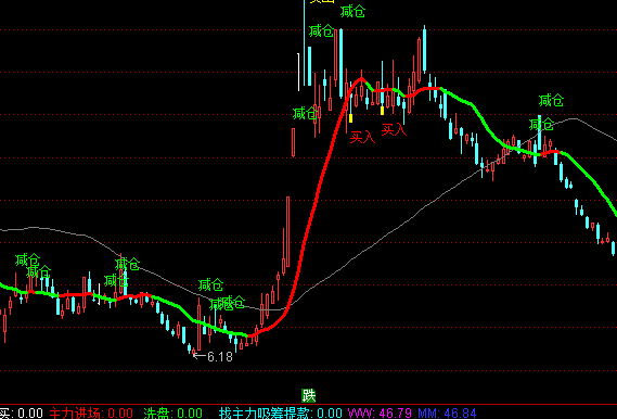 ͨ�_(d��)�Žܳ�����ϵ�y(t��ng)���D�����I(m��i)�u(m��i)ָ��(bi��o)��ʽ