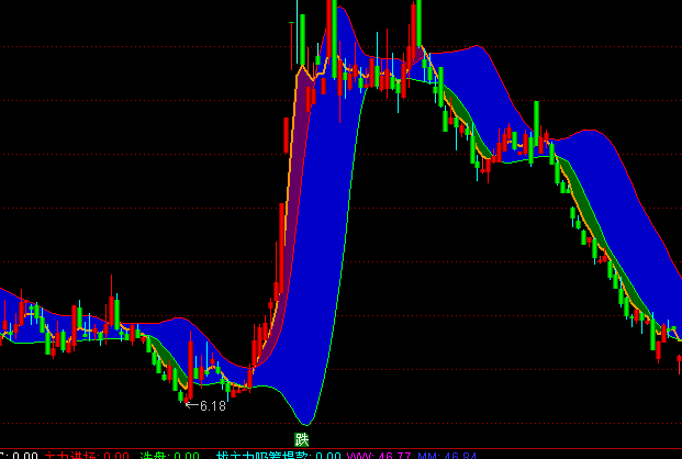 ͨ�_(d��)��CCI�I(m��i)�u(m��i)���Dָ��(bi��o)��ʽ