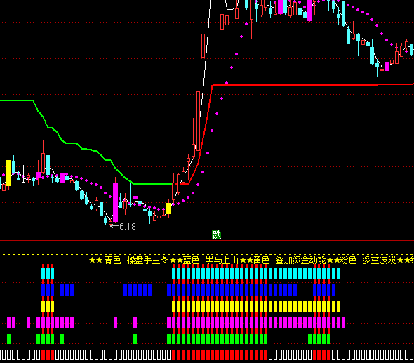 ͨ�_(d��)���廢�ό������I�u��ʾָ��(bi��o)��ʽ