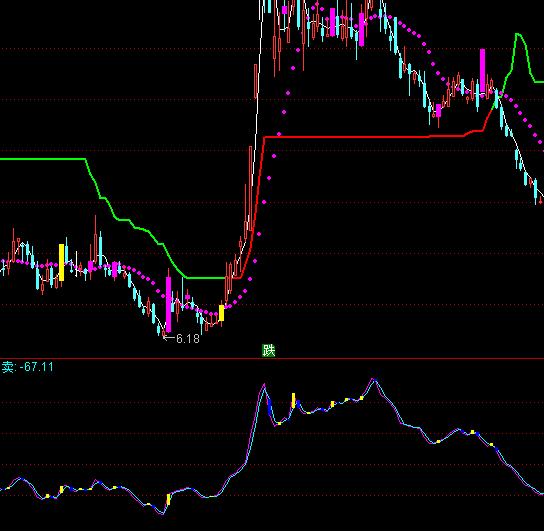 ͨ�_���I�u�����eָ��(bi��o)��ʽ