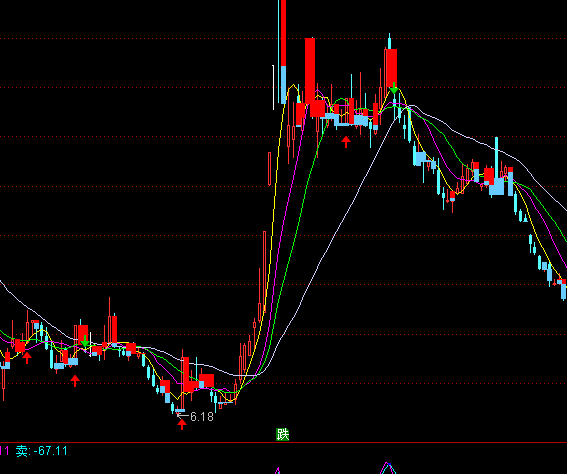 ͨ�_(d��)�Ō����������Dָ��(bi��o)��ʽ